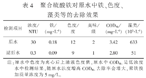 表4  聚合硫酸鐵對(duì)原水中鐵、色度、藻類等的去除效果